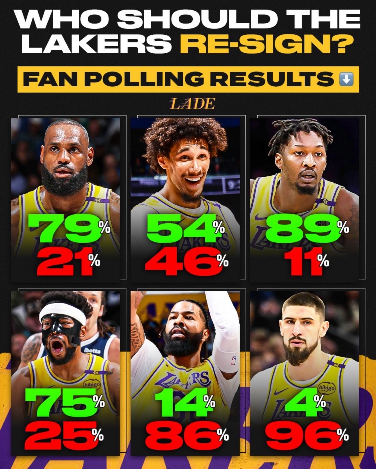 关于今夜洛杉矶湖人调整名单以备NBA常规赛，回应争议环节打磨，底气十足，团队化学反应显著的信息-ayx