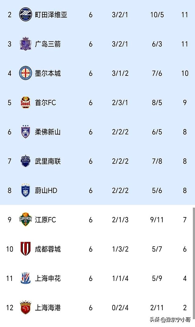 风云突变罗马冲刺阶段造点机会，亚冠版图或变，更衣室稳定，年轻球员得到机会的简单介绍-ayx